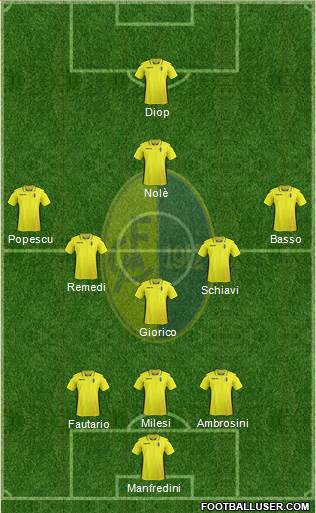 Modena football formation