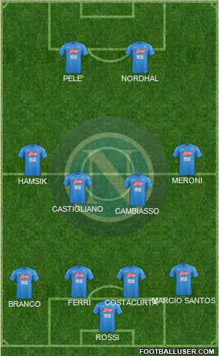 Napoli 4-4-2 football formation