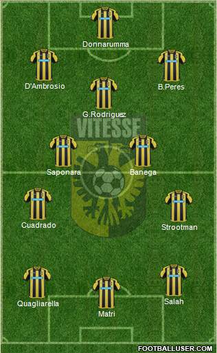 Vitesse 3-4-3 football formation