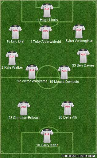 tottenham 2017 squad