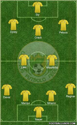Lithuania 4-3-3 football formation