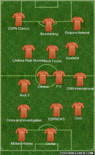 Charlotte Eagles 3-4-2-1 football formation