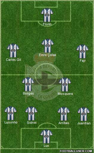 R.C. Deportivo de La Coruña S.A.D. football formation