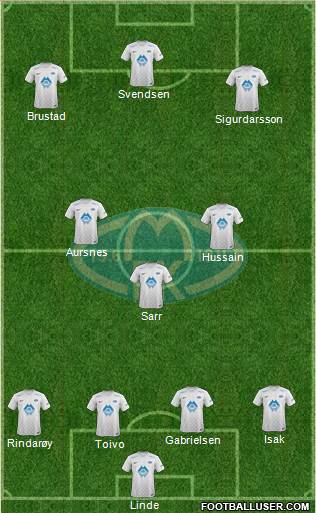 Molde FK 4-3-3 football formation