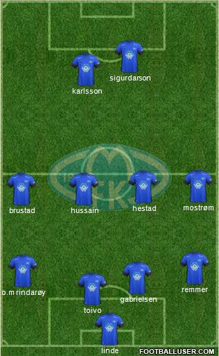 Molde FK 4-4-2 football formation