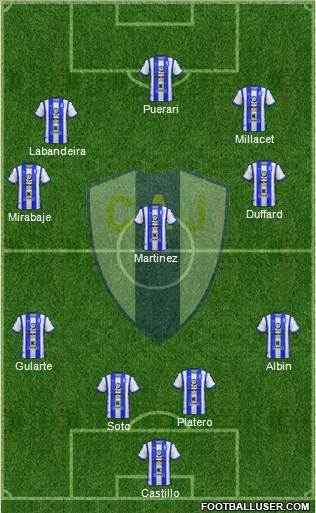 Club Atlético Juventud 4-3-3 football formation