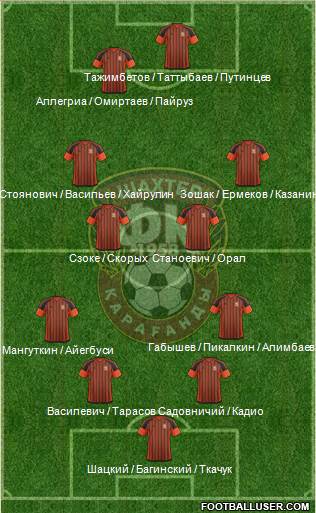 Shakhter Karagandy 4-4-2 football formation