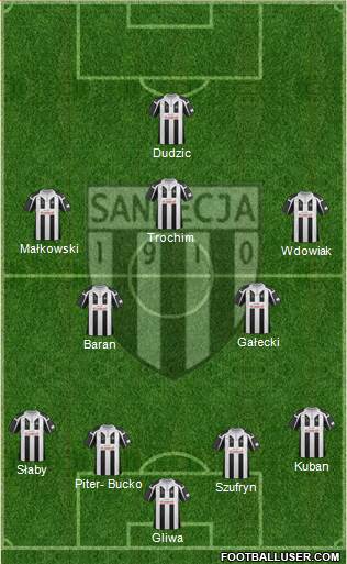 Sandecja Nowy Sacz football formation