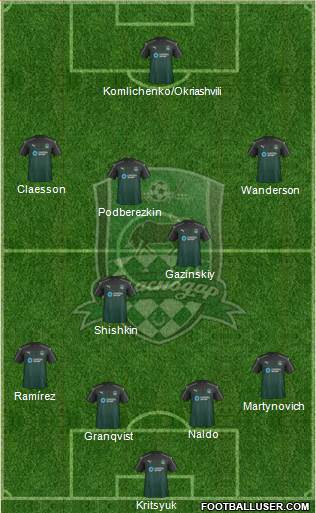 FC Krasnodar 4-1-4-1 football formation