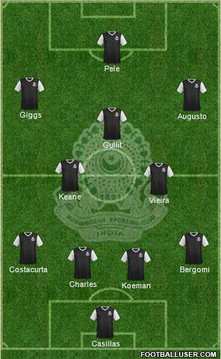 Mohammedan Sporting Club 4-3-3 football formation