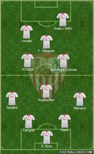 Sevilla F.C., S.A.D. football formation