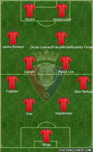 C. At. Osasuna football formation
