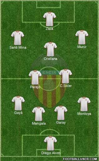 Valencia C.F., S.A.D. 4-1-2-3 football formation