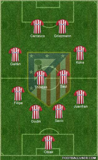 C. Atlético Madrid S.A.D. 4-1-4-1 football formation