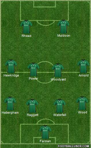 Lincoln City 4-2-3-1 football formation