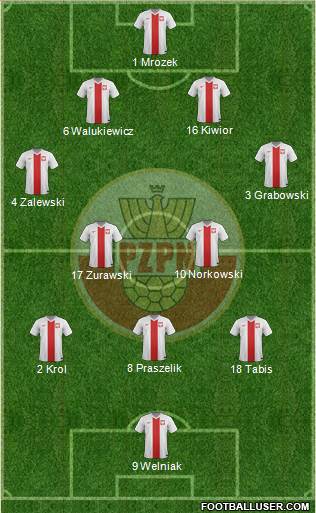 Poland 4-2-3-1 football formation