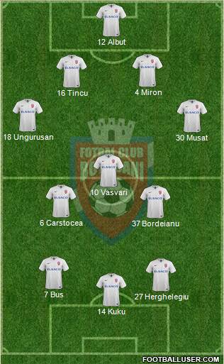 FC Botosani football formation