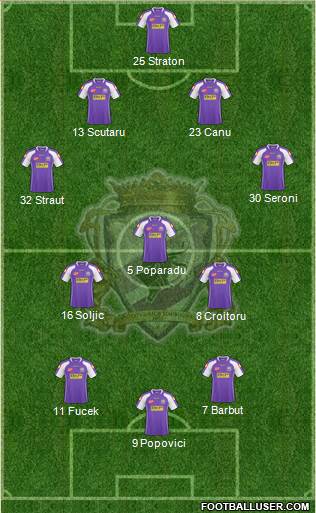 FC Timisoara football formation