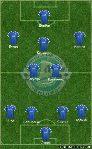 Dnipro Dnipropetrovsk 4-5-1 football formation