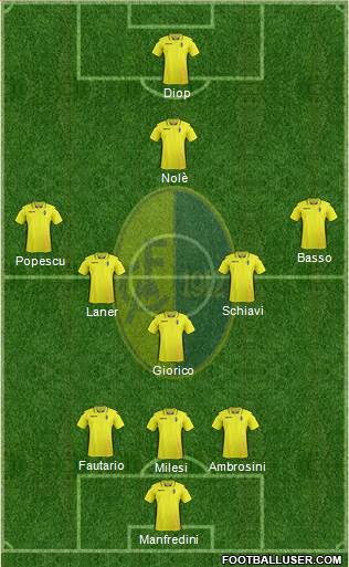 Modena 3-5-1-1 football formation