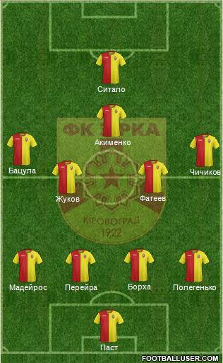 Zirka Kirovohrad football formation