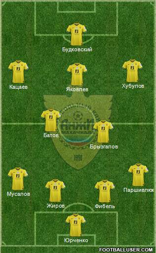 Anzhi Makhachkala 4-2-2-2 football formation