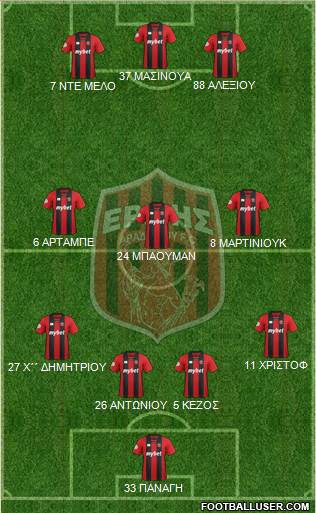 PGS Ermis Aradippou 4-3-3 football formation