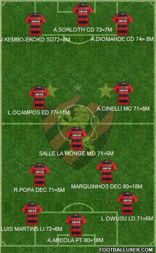Sport C Recife 4-2-1-3 football formation