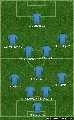 Fifa Team 4-1-4-1 football formation