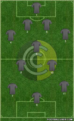 Comunicaciones 4-3-3 football formation