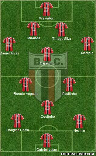 Botafogo FC (SP) 4-3-3 football formation