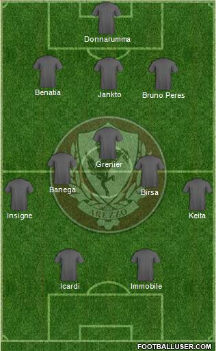 Arezzo 3-5-2 football formation