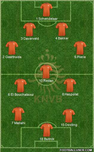 Holland 4-3-3 football formation