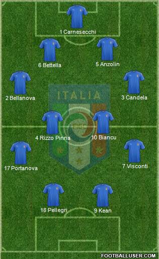 Italy 4-4-2 football formation