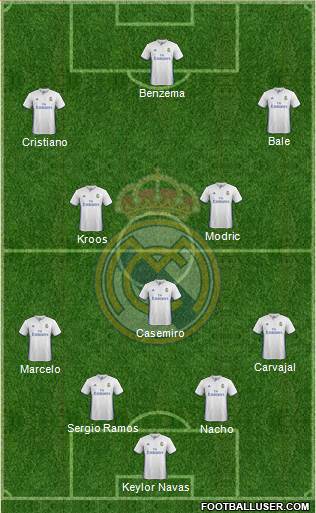 Real Madrid C.F. football formation