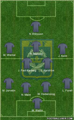 Ängelholms FF 4-2-3-1 football formation