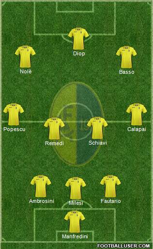 Modena 3-4-3 football formation