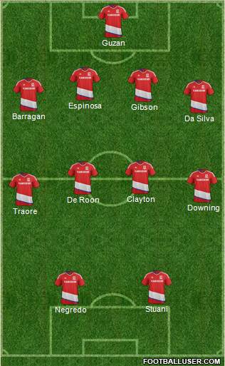 Middlesbrough football formation