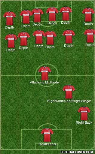 Chicago Fire 5-4-1 football formation