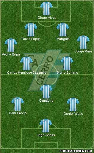 Club Atlético Cerro 4-2-3-1 football formation