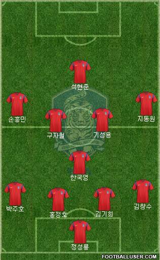 South Korea 4-1-4-1 football formation