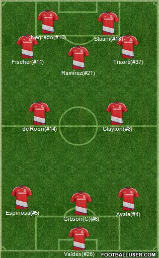 Middlesbrough 3-4-1-2 football formation