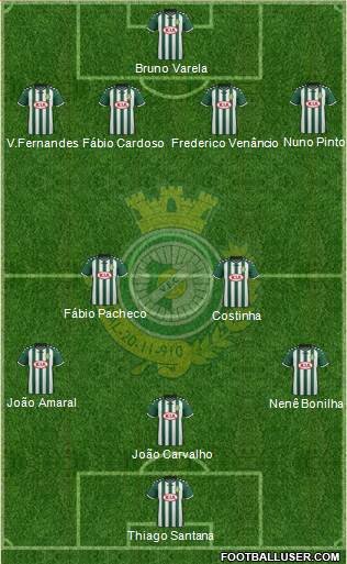 Vitória Futebol Clube 4-2-3-1 football formation