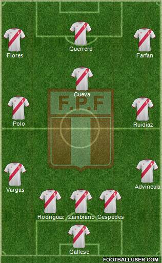 Peru 5-3-2 football formation