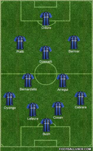 Montreal Impact 4-5-1 football formation