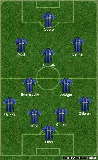 Montreal Impact football formation