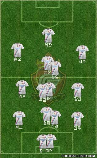 Gyeongnam FC football formation
