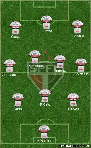 Sao Paulo Fc Brazil Football Formation