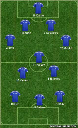 Israel football formation