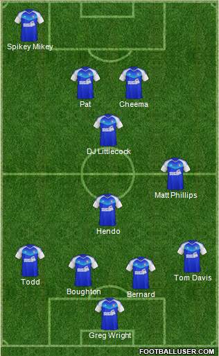 Ipswich Town 4-4-2 football formation